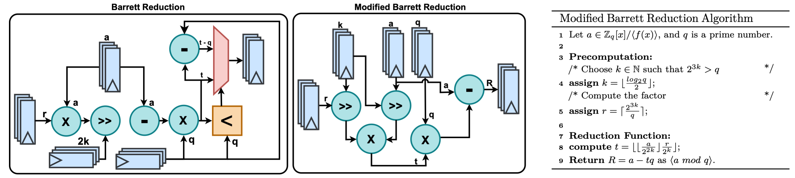 barrett